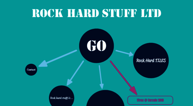 rockhardstuff.com