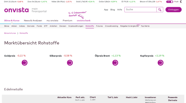 rohstoffe.onvista.de
