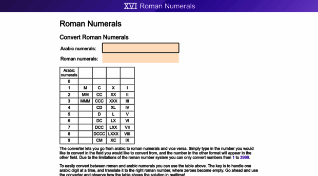 roman-numerals.info