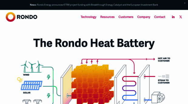 rondo.com