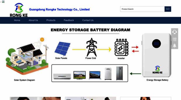 rongkebatteries.com