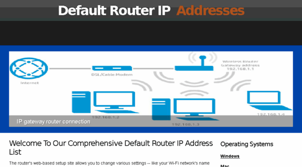 router-ipaddress.com