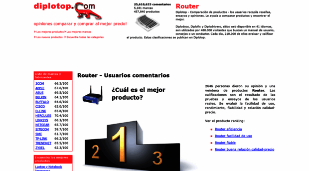 router.diplotop.es