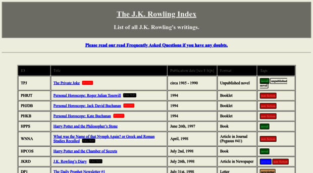 rowlingindex.org