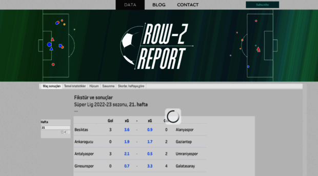 rowzreport.com