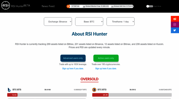 rsihunter.com