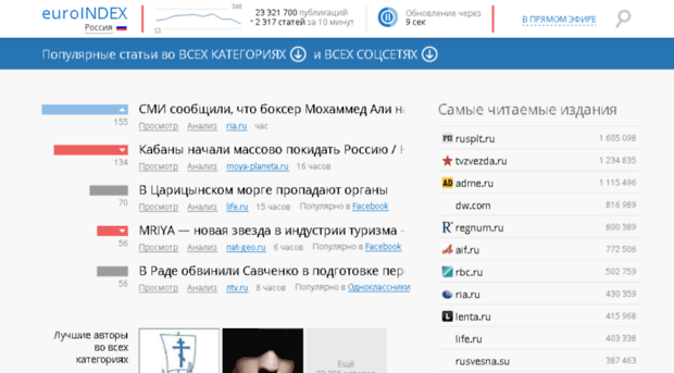 ru.euroindex.org