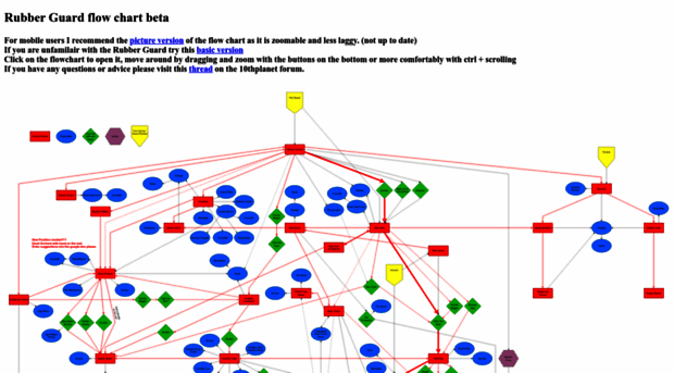 rubberguardflowchart.neocities.org