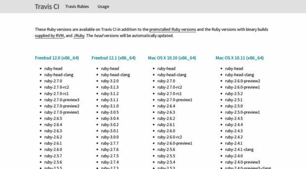 rubies.travis-ci.org