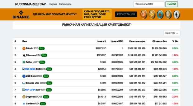 rucoinmarketcap.com