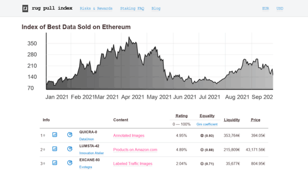rugpullindex.com