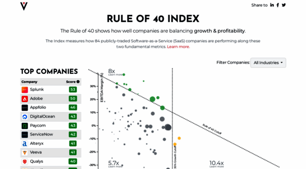 ruleof40.volitioncapital.com