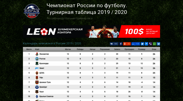 russianfootballtable.ru