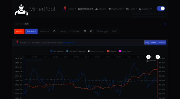 rvn.minerpool.pro