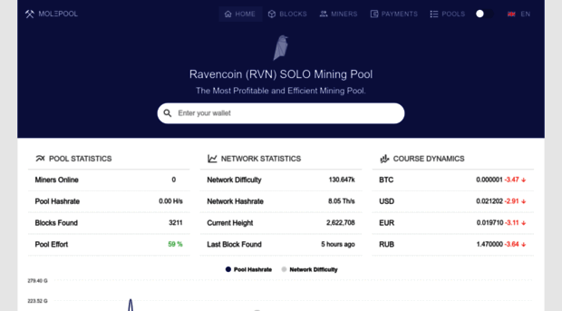 rvn.mole-pool.net