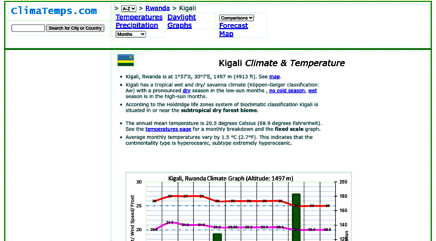 rwanda.climatemps.com