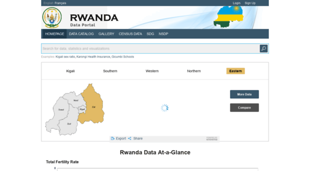 rwanda.opendataforafrica.org