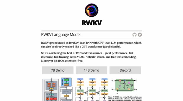 rwkv.com