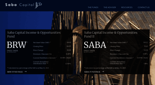 sabacef.com