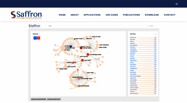 saffron.insight-centre.org