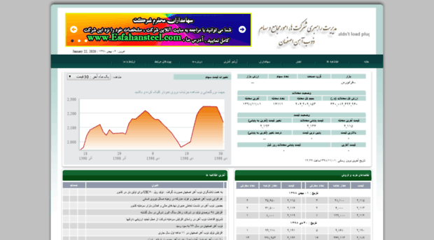 saham.esfahansteel.com