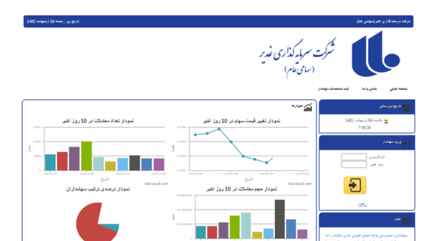 saham.ghadir-group.com