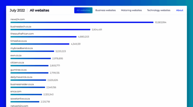 sainternetmap.co.za