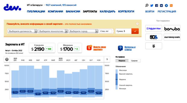 salaries.dev.by