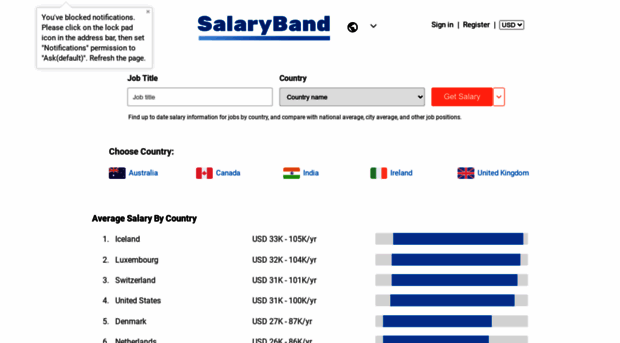 salaryband.com