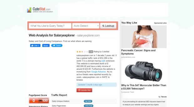 salaryexplorer.com.cutestat.com