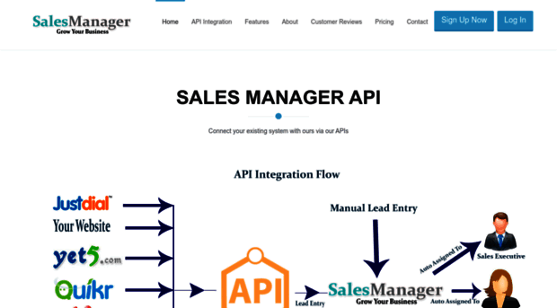 salesmanager.co.in