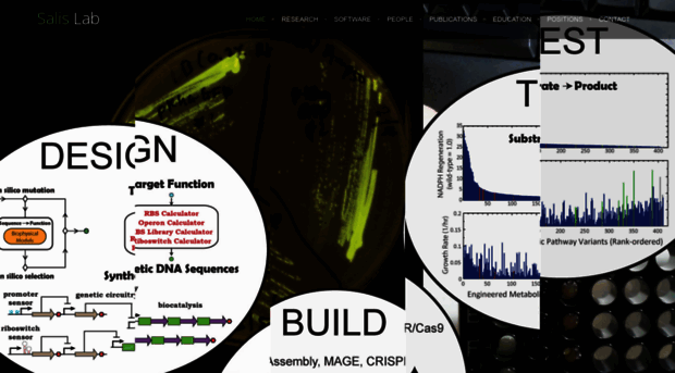 salislab.net