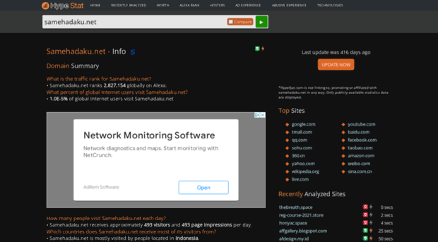 samehadaku.net.hypestat.com