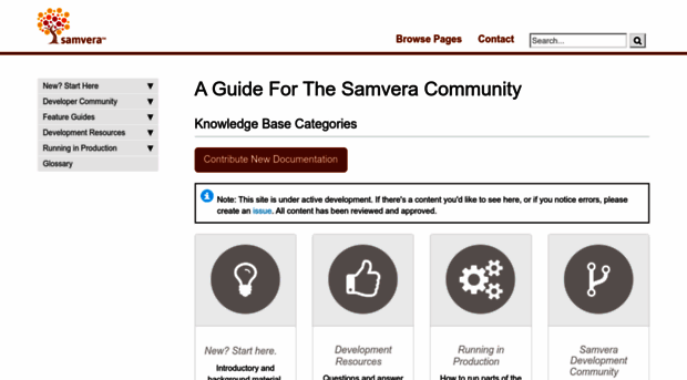 samvera.github.io