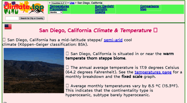 san-diego.climatemps.com