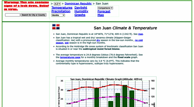 san-juan.climatemps.com