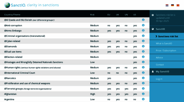 sanctio.com