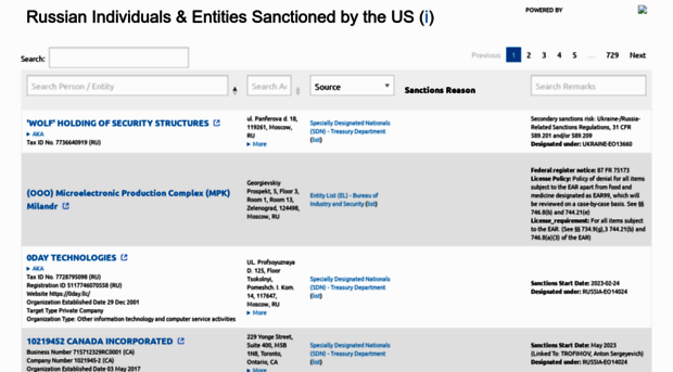 sanctions.4freerussia.org