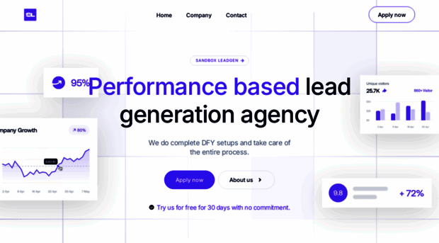 sandboxleadgen.com