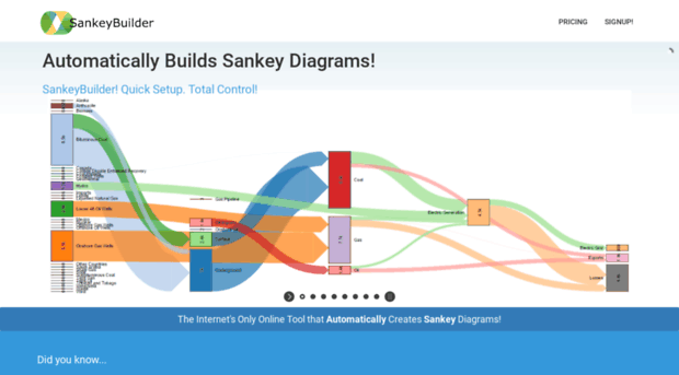 sankeybuilder.com