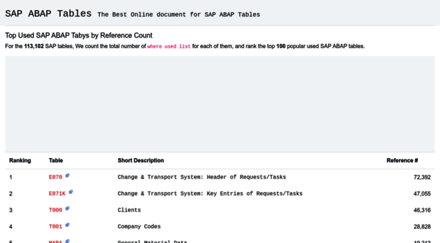 sap-tables.org