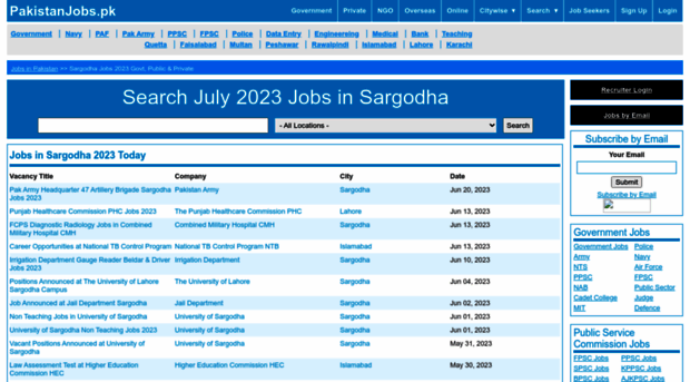 sargodha.pakistanjobs.pk