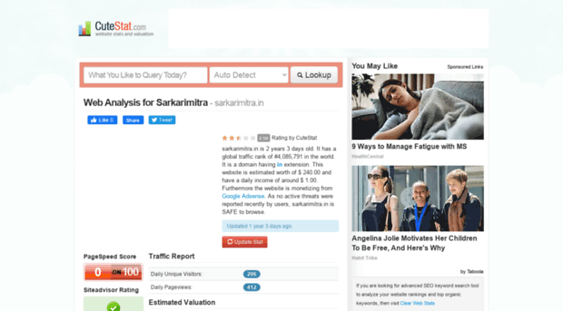 sarkarimitra.in.cutestat.com