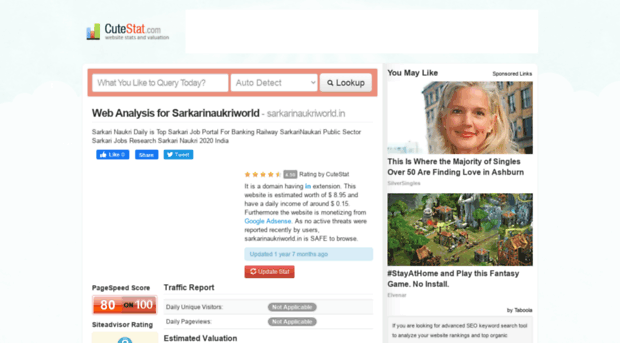 sarkarinaukriworld.in.cutestat.com