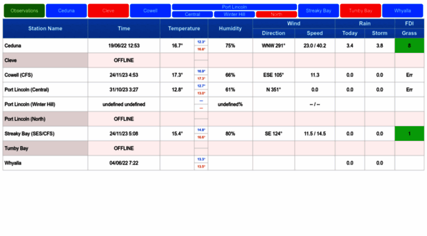 sasesptl.sytes.net