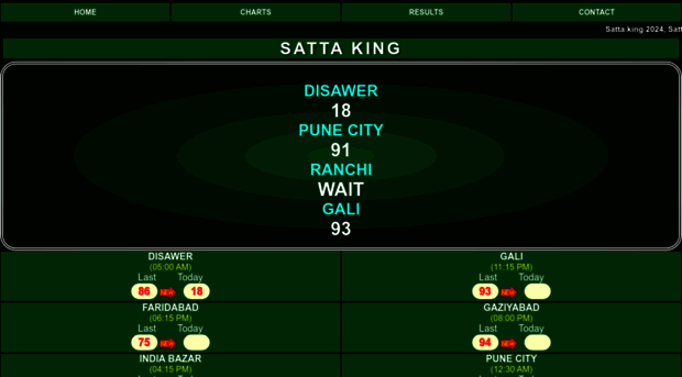 satta-king-org.in