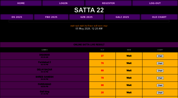 satta22.com
