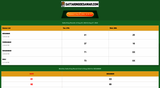 sattakingdesawar.com