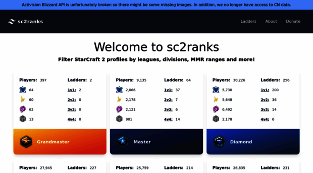 sc2ranks.net