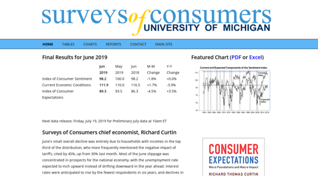 sca.isr.umich.edu